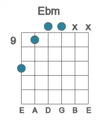 Guitar voicing #4 of the Eb m chord